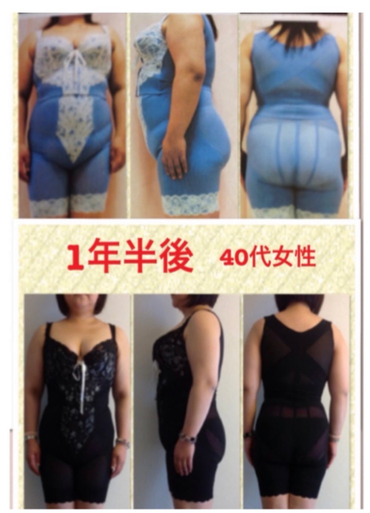 体重と体型の話